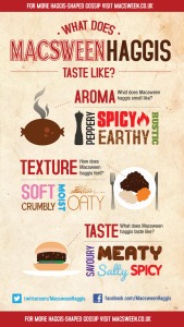 What does haggis taste like?
